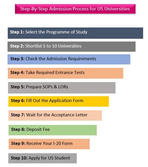 Application Process & Requirements .